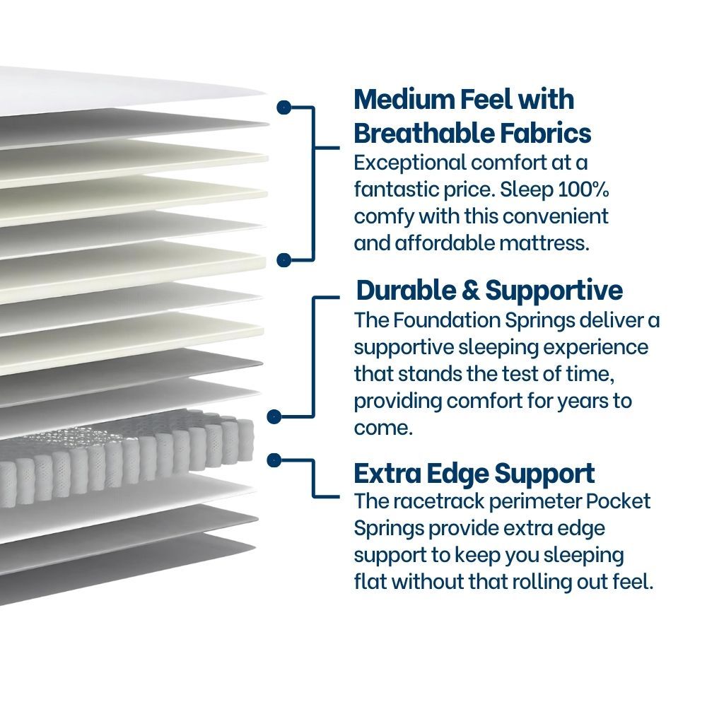 Basics Hybrid Mattress Queen.