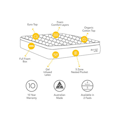 Byron Plush Queen Mattress