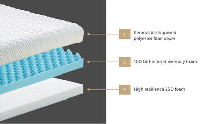 10cm Memory Foam Mattress Topper - King