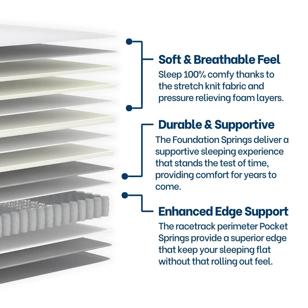 Basics Hybrid Plus Mattress King Single
