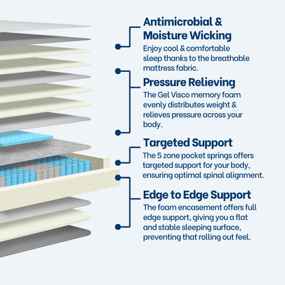 Revivify Support Mattress Long Single