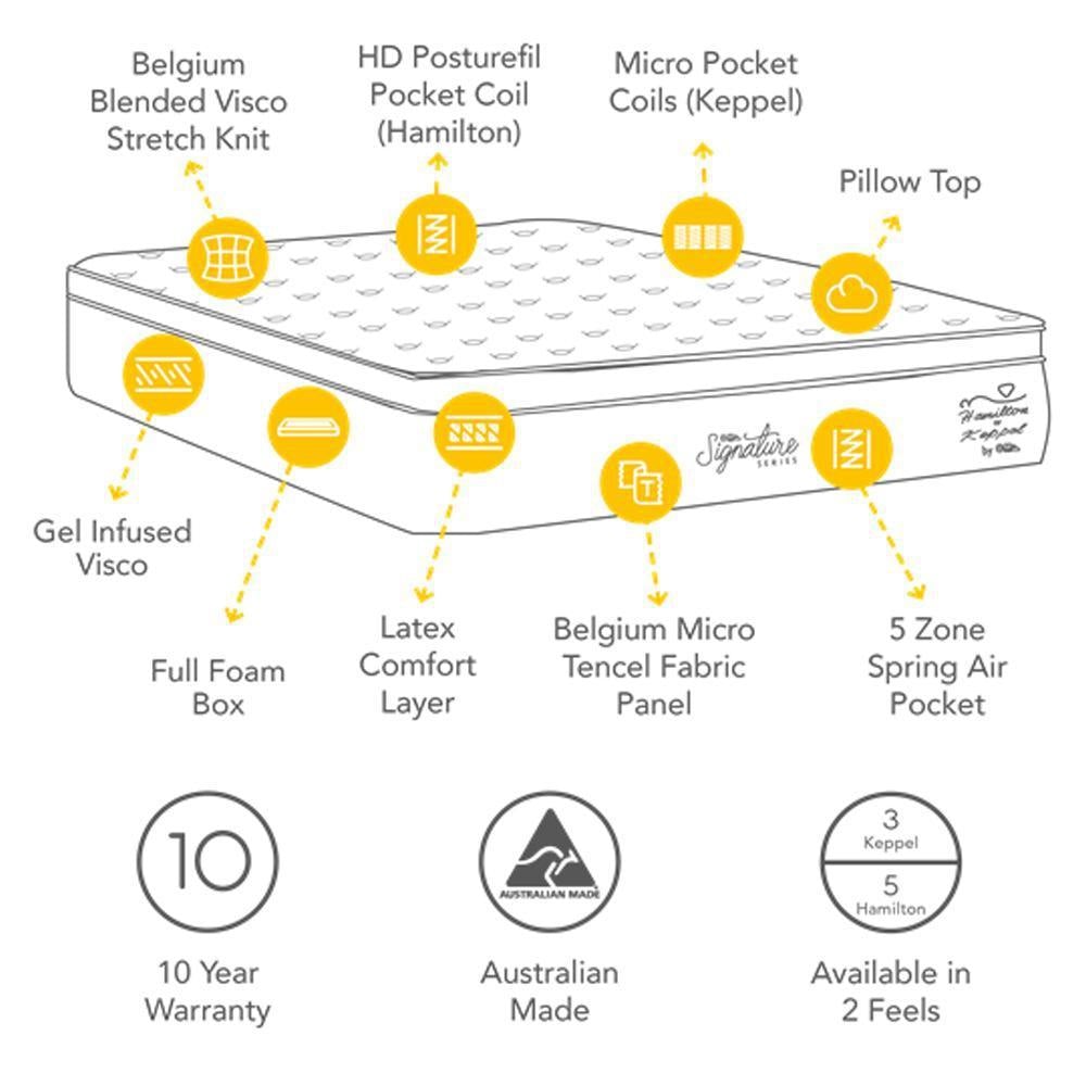 Keppel Mattress
