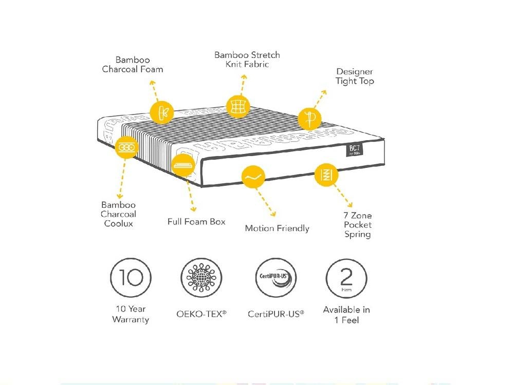 BC7 Support
