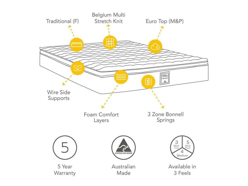 Elements Mattress Plush