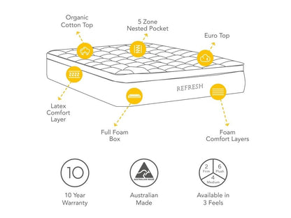 Refresh Mattress Medium