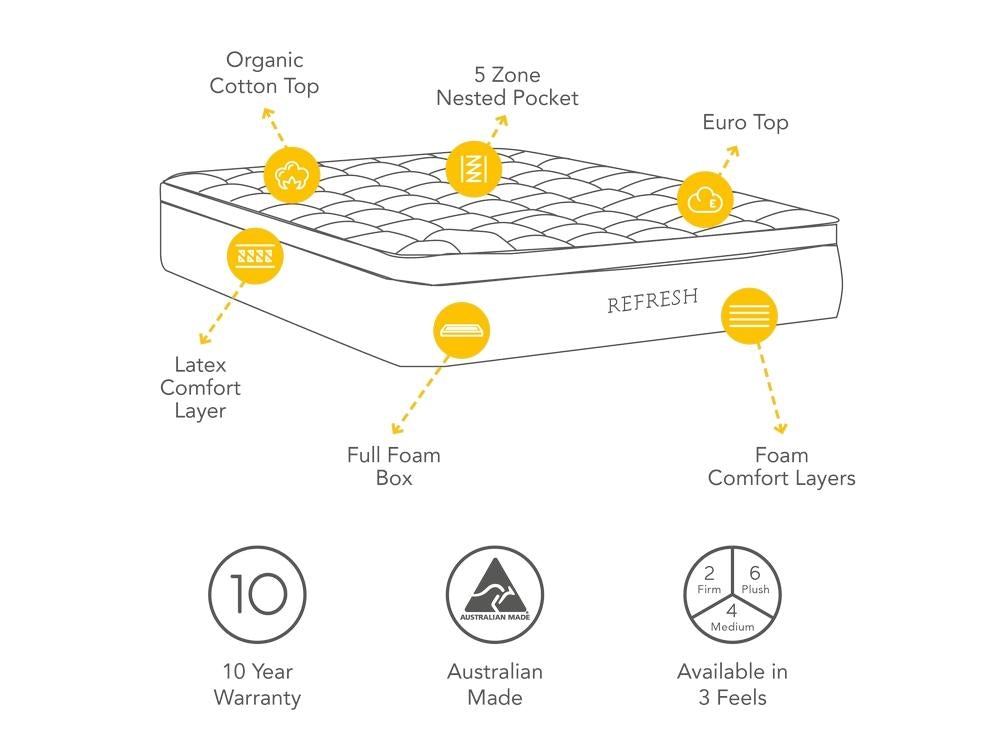 Refresh Mattress Firm